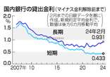 「金利のある世界」じわり＝普通預金上げ、一部住宅ローンも―銀行業界