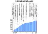 日銀「量的引き締め」へ＝国債減額、遠い正常化―追加利上げ焦点に