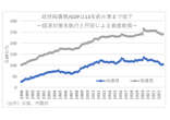 純債務／GDP比が記録的な低水準に下がっていた…金利上昇→財政悪化の嘘