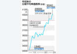 株価、急上昇の理由は？＝バブル期超え、初の４万円台―ニュースを探るＱ＆Ａ