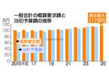 概算要求、１１７兆円前後に＝２年連続で過去最大―国債利払いや防衛費膨らむ・２５年度予算