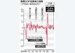 ２３年ＧＤＰ、独に抜かれ世界４位＝１０～１２月は実質年０．４％減、２期連続マイナス