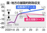 ２５年度に財政「黒字化」＝政府試算、８０００億円―岸田首相、歳出改革の継続強調