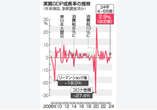 実質成長、年２．９％に下方修正＝消費下振れ、回復基調は継続―４～６月期