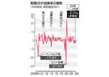 ２四半期ぶりマイナス成長＝実質ＧＤＰ、年２．０％減―個人消費振るわず・１～３月期