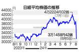 東証、「パニック」売り＝不安が増幅、歴史的暴落―年明けの株高ふいに、投資家痛手〔潮流底流〕