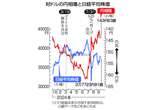 日銀総裁、利上げに「時間的余裕」＝物価上振れリスク低下、判断急がず―政策金利は維持・決定会合