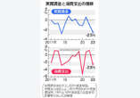 物価高上回る賃上げ、遠く＝実質賃金下げ幅拡大、消費足かせ―２３年