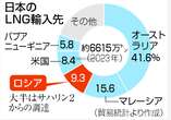 対ロ制裁、ＬＮＧ調達に打撃＝エネルギー安保なお課題―侵攻２年