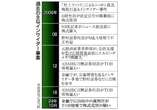 信頼失墜、前代未聞＝揺らぐ「資産運用立国」―東証インサイダー