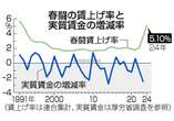 持続的賃上げ、中小対策カギ＝価格転嫁が急務―経済好循環へ正念場―各党公約・賃上げ【２４衆院選】