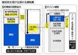 「手取りを増やす」政策とは？＝所得・ガソリン減税が焦点―ニュースを探るＱ＆Ａ