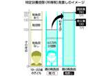 「年収１３０万円」に引き上げ案＝学生バイト、１０３万円の壁―自公、国民民主と依然隔たり