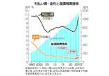 利払い費増、膨らむ国債残高＝歳出改革は道半ば―来年度予算