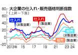 価格転嫁持続が焦点＝「好循環」実現へ正念場―日銀短観