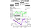 日銀、円安対応で利上げも＝米国にインフレ再燃懸念―トランプ氏勝利