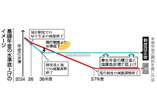 基礎年金、水準底上げを＝「１０６万円の壁」撤廃―制度改革で報告書・社保審部会