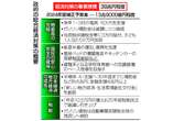 物価高に対応、能登復興支援＝３９兆円規模、「１０３万円」見直しも―石破首相「高付加価値を創出」・経済対策決定