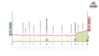 Giro de Italia 2024, ciclismo en directo: Etapa 7 entre Foligno y Perugia (Contrarreloj individual)
