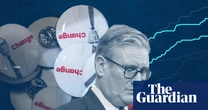 From the NHS to new homes, Starmer’s successes and setbacks – in charts