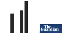 Good, mad and ugly: the US economy’s performance under Trump – in charts