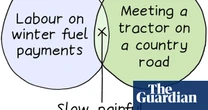 From Labour on winter fuel payments to a tractor encounter: Edith Pritchett’s week in Venn diagrams – cartoon