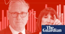 Labour’s first year: from voter opinion to market reaction – in charts