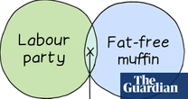 From the Labour party to a fat-free muffin: Edith Pritchett’s week in Venn diagrams – cartoon