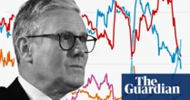 The charts that show just how worried Labour should be about the polls