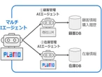 PFN、国産LLM新版「PLaMo 2.1 Prime」、外部と連携するエージェント機能を強化 | IT Leaders
