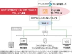 ネットワーク分離環境とのファイル送受を容易にする「IIJファイル中継ソリューション with Soliton」 | IT Leaders