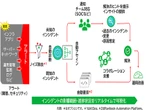 キヤノンITS、インシデント管理ツール「PagerDuty」を販売、アラート対応を省力化 | IT Leaders