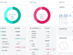 Gas Oneグループ、人事システムを刷新、年間8000時間の業務を削減へ | IT Leaders