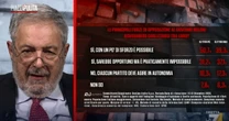 "La metà dice: fate uno sforzo!". Mannheimer, il sondaggio che umilia Pd e M5s