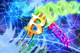  'This isn't a top': Here's why Bitcoin analysts say BTC will break $123K 