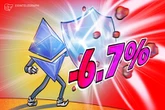 ETH down 6.7% after crypto ‘Black Monday,’ showing more resilience than alts