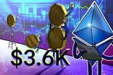  Ethereum analysts see ‘further upside’ as ETH price reclaims $3.6K 
