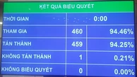 Quốc hội yêu cầu báo cáo chi tiết nguồn cải cách tiền lương chưa sử dụng