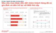 Thị hiếu người mua nhà có nhiều biến động trong năm 2024