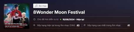 Sự xuất hiện của NE-YO và B.I tại 8WONDER Moon Festival “gây bão”