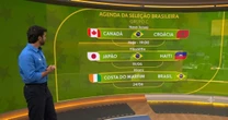 Erros graves pioram o clima tenso na Globo na Copa estrelada por Cazé