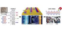 “炭素でできた磁石”、京大チームが合成成功　世界初　レアアース依存脱却＆軽量化などに期待