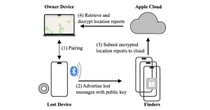 他人のスマホを“AirTag”に変えるサイバー攻撃　Apple「Find My」の脆弱性突く　米国チームが発表