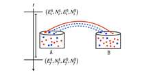 エントロピー増大の3つの計算式、量子系では一致しない新発見　従来の常識を覆す　米研究者らが発表