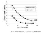 テレビ朝日、7月の障害の原因は「中性子線の衝突」　半導体の進化でソフトエラー発生率は上昇