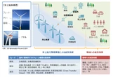 洋上風力発電所3カ所の建設を断念　三菱商事「事業環境の変化で」