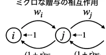 “贈り物”は善意の皮を被ったマウントツール？　東大が“お返しのプレッシャー”から数学的に権力競争を読み解く