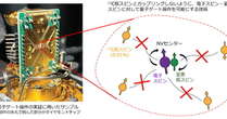 「ダイヤモンド」で高精度な量子コンピュータ技術、富士通が開発　“誤り訂正”へ前進