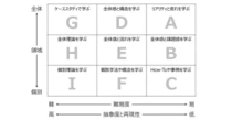 マーケ事例だけを学んでも“再現性”は高まらない　「筋の良い学習プロセス」を知る