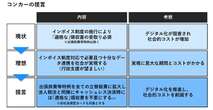 インボイス制度「緩和を」　日本CFO協会が立場表明、その理由は？